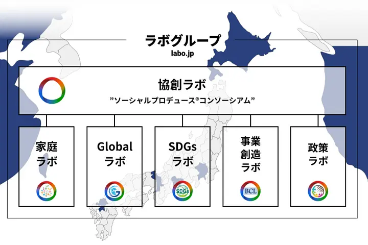 協創ラボ株式会社