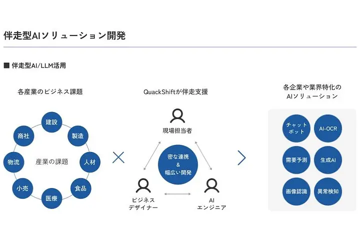 株式会社QuackShift